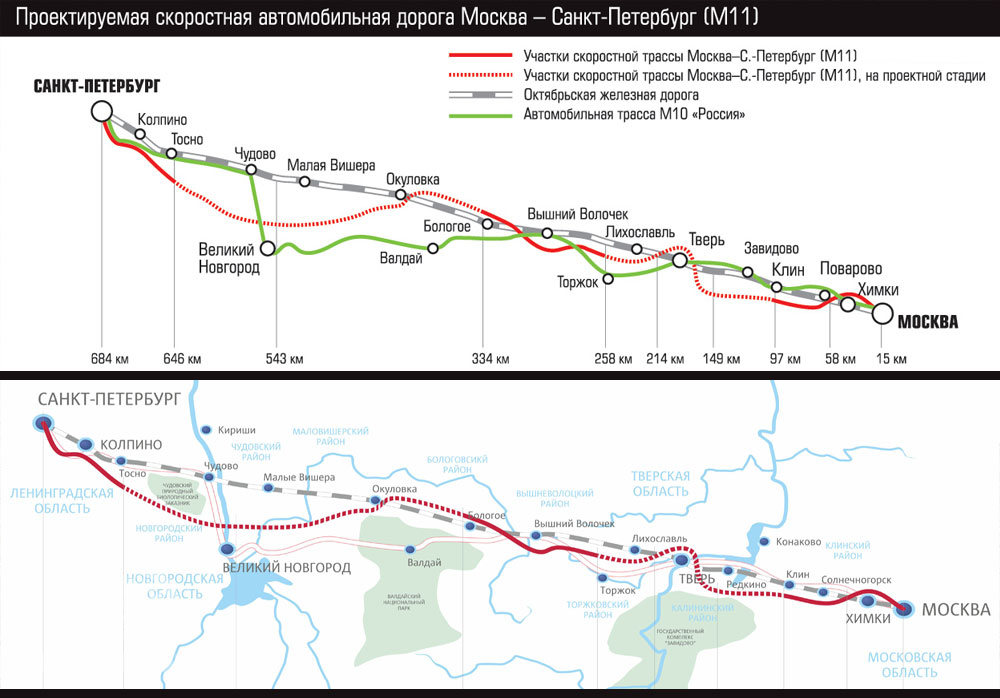 Схема строящейся автодороги М-11 Москва — Санкт-Петербург